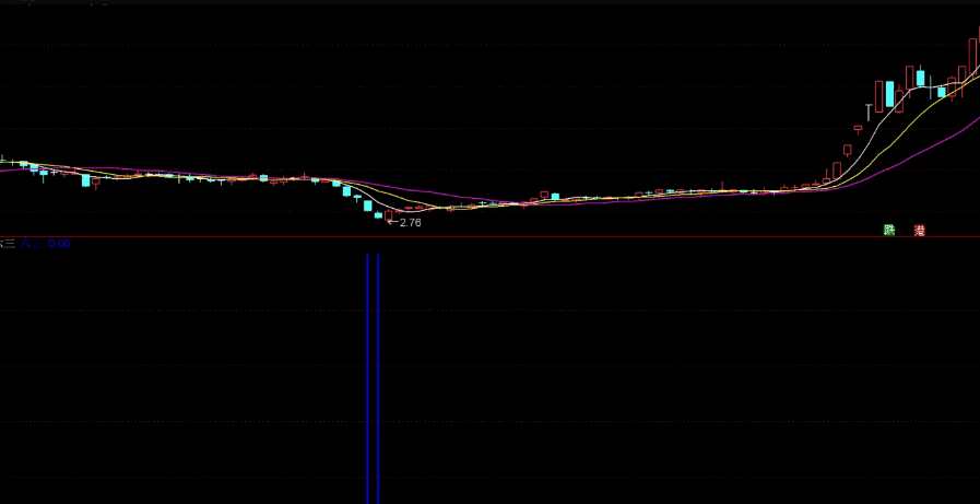 八年回测准确率高达71%的〖六三〗副图/选股指标 无未来函数 应该是最好的了 通达信 源码