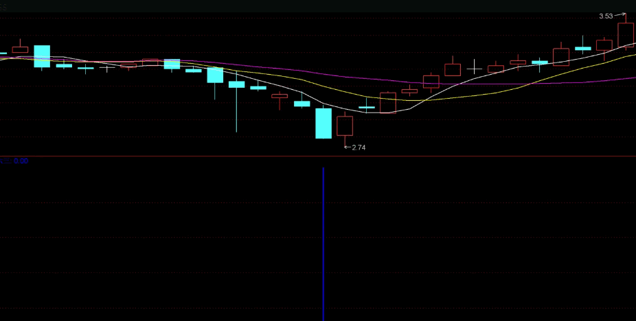 八年回测准确率高达71%的〖六三〗副图/选股指标 无未来函数 应该是最好的了 通达信 源码
