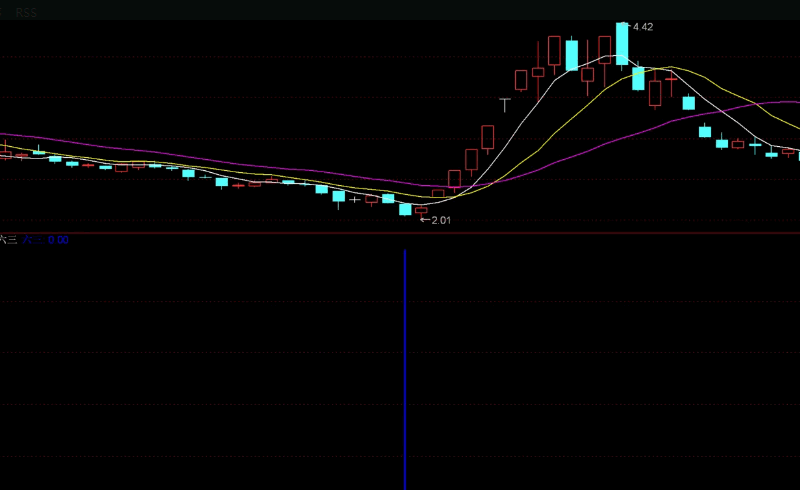 八年回测准确率高达71%的〖六三〗副图/选股指标 无未来函数 应该是最好的了 通达信 源码