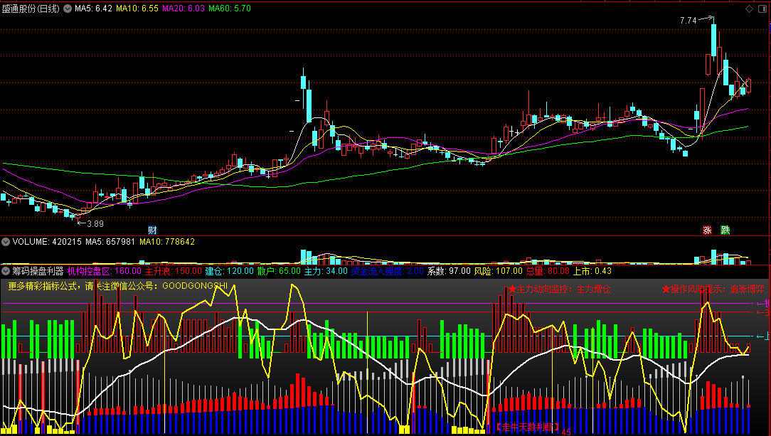〖筹码操盘利器〗副图指标 筹码总量上升 筑底散兵坑 通达信 源码