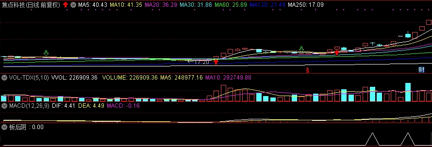 〖板后阴〗副图/选股指标 寻找5日均线之上的获利机会 破5日均线果断出局 通达信 源码