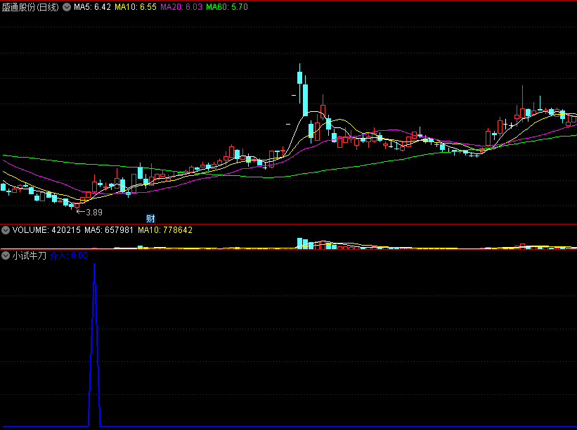 〖小试牛刀〗副图/选股指标 适合小白 波段持有股性较好活跃的票 通达信 源码