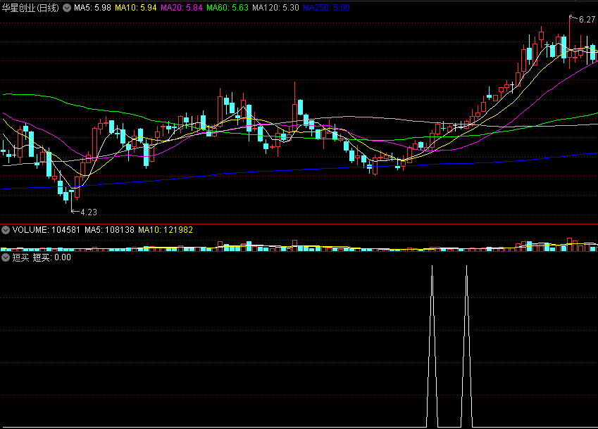 〖短买〗副图/选股指标 沧海行掘金 选择上升强势股票 在相对低位买入 通达信 源码