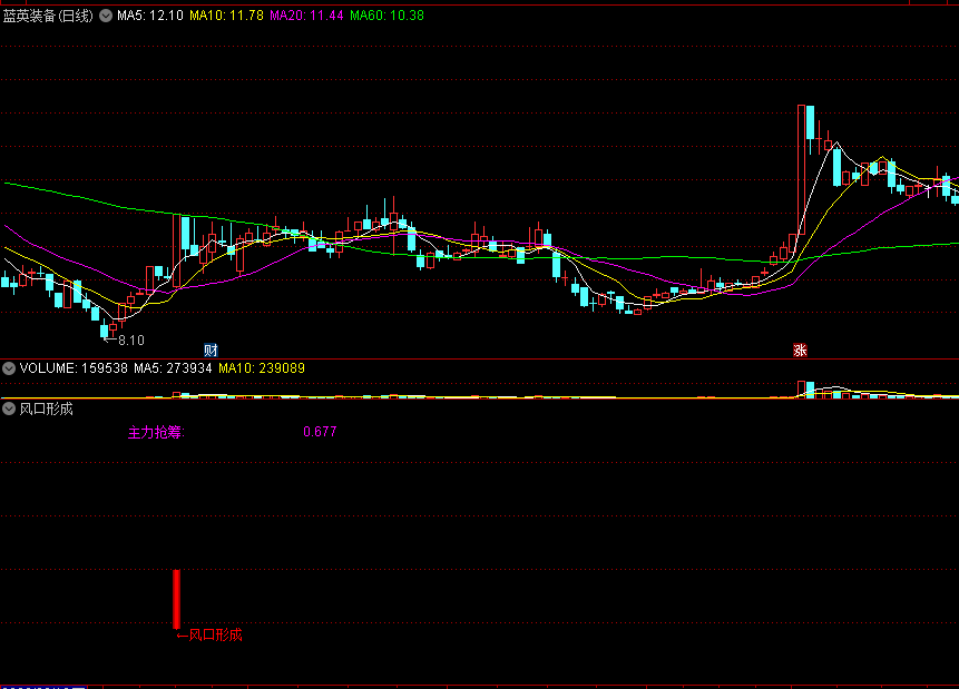 一直自用抓风口龙头的〖风口形成〗副图/选股指标 拒绝追高站岗 龙抬头直接拉升 通达信 源码