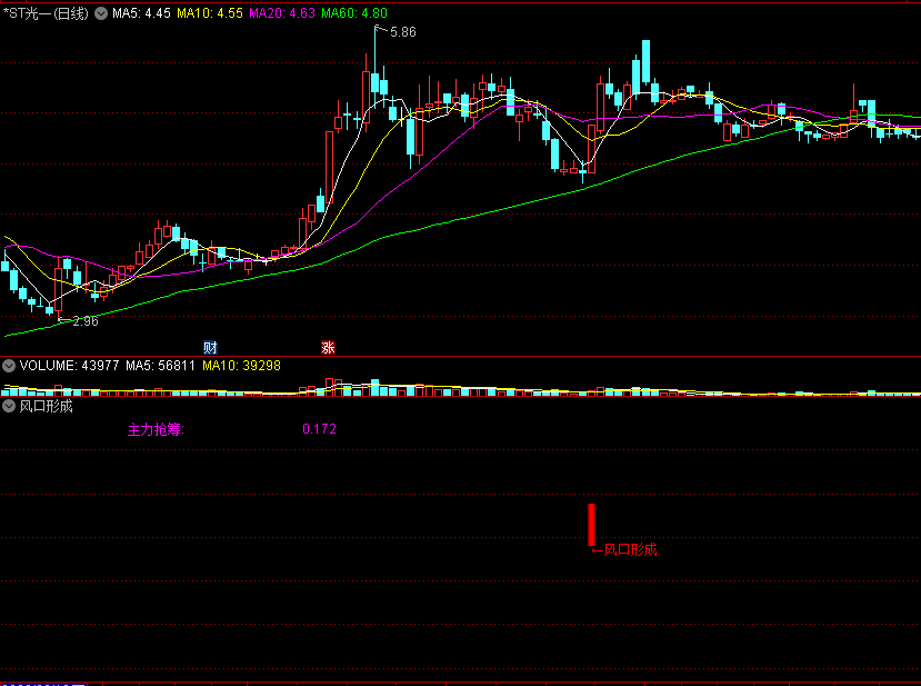 一直自用抓风口龙头的〖风口形成〗副图/选股指标 拒绝追高站岗 龙抬头直接拉升 通达信 源码