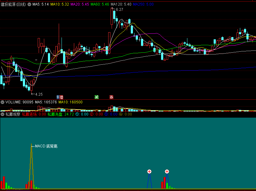 〖私募观察〗副图/选股指标 升跌临界 MACD底背离逆袭 通达信 源码