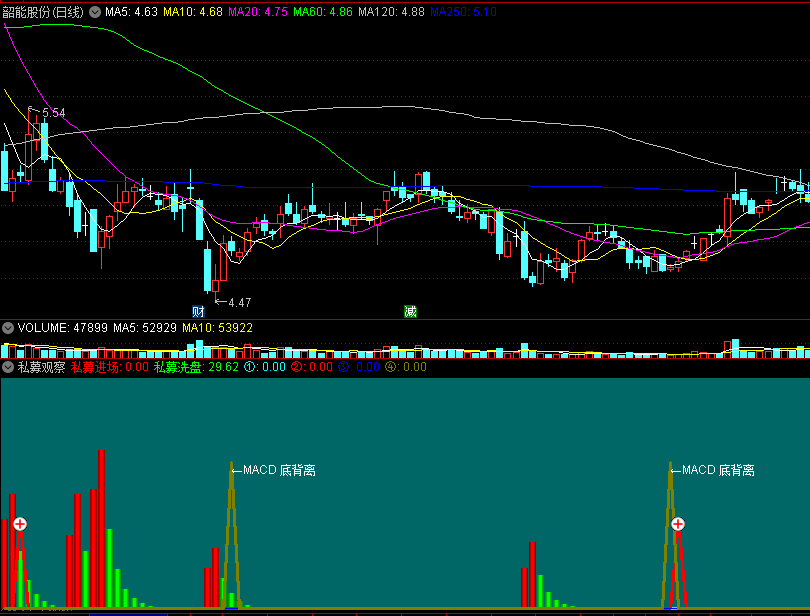 〖私募观察〗副图/选股指标 升跌临界 MACD底背离逆袭 通达信 源码