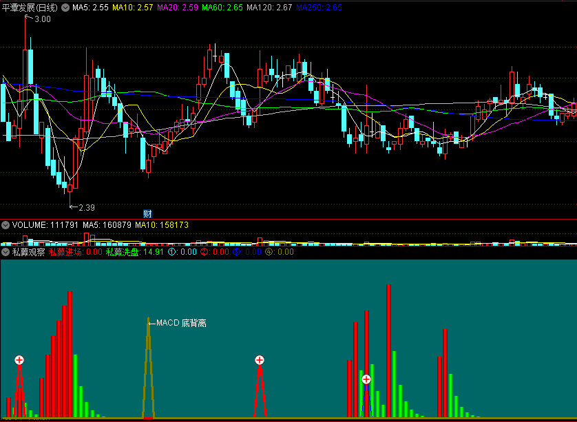 〖私募观察〗副图/选股指标 升跌临界 MACD底背离逆袭 通达信 源码