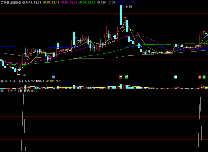 〖庄家金叉控盘〗副图/选股指标 控盘启动信号 金叉精选 通达信 源码