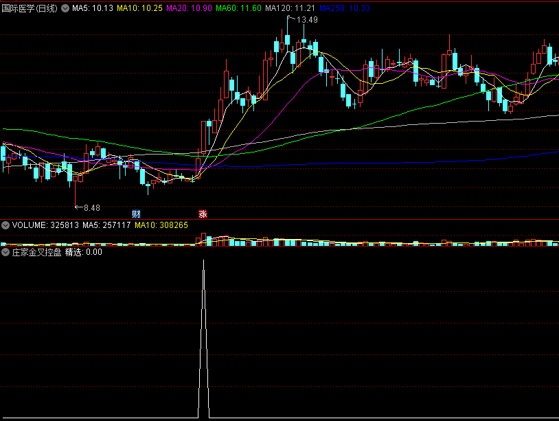 〖庄家金叉控盘〗副图/选股指标 控盘启动信号 金叉精选 通达信 源码