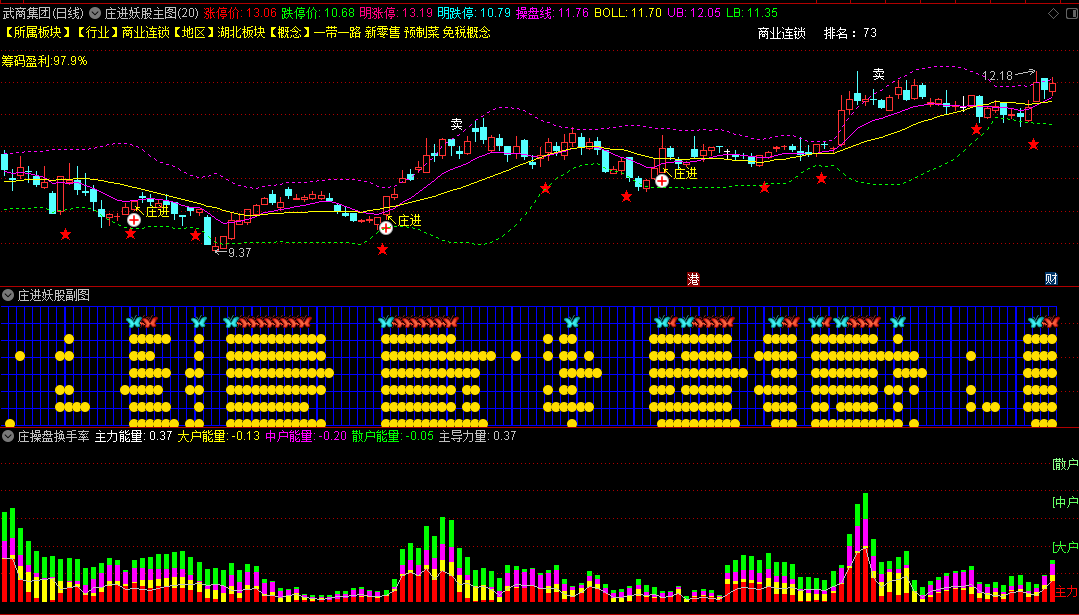 〖庄进妖股〗套装主图/副图指标 庄进庄出 一主图二副图 控盘买卖看盘模板 通达信 源码