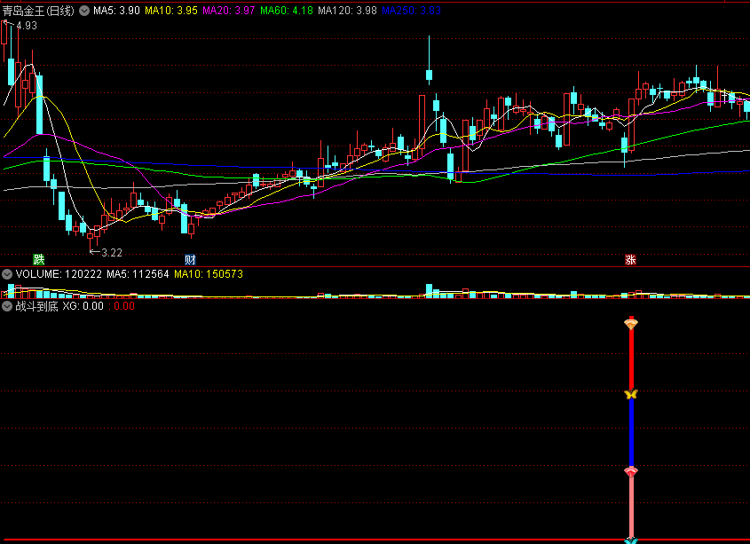 〖战斗到底〗副图/选股指标 已经是底部了 一定要坚持战斗 通达信 源码