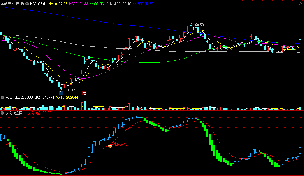 珍藏版〖波段轨迹擒牛〗副图/选股指标 顺着反弹方向抓牛 波段启动买点 通达信 源码