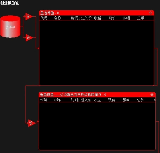 〖创业板鱼池〗副图/选股指标 角度抓妖 创业板池子 自己体会 通达信 源码