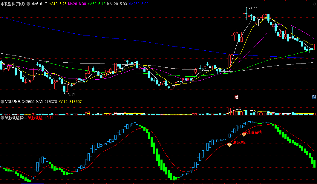 珍藏版〖波段轨迹擒牛〗副图/选股指标 顺着反弹方向抓牛 波段启动买点 通达信 源码