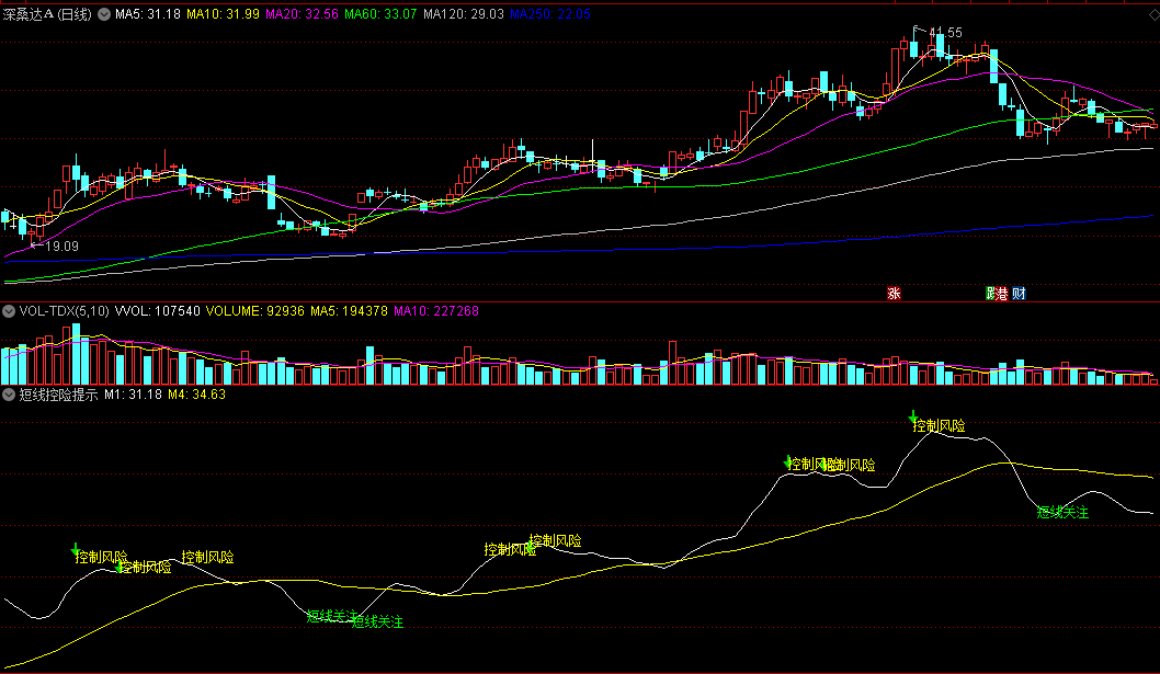 高品质信号提示短线关注+控制风险的短线控险提示副图公式