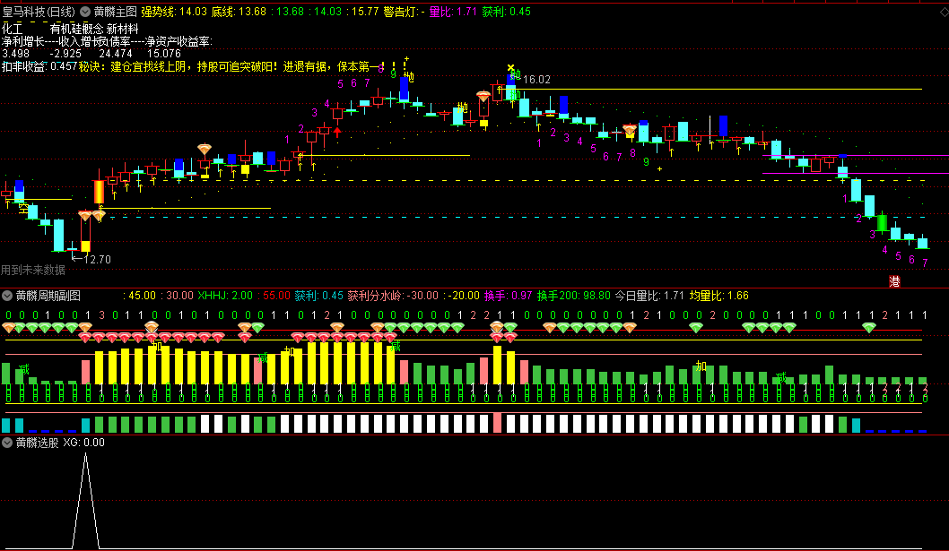 〖黄麟买卖钻石版〗全套主图/副图/选股指标 多周期共振 逢低买入 无密码分享 通达信 源码