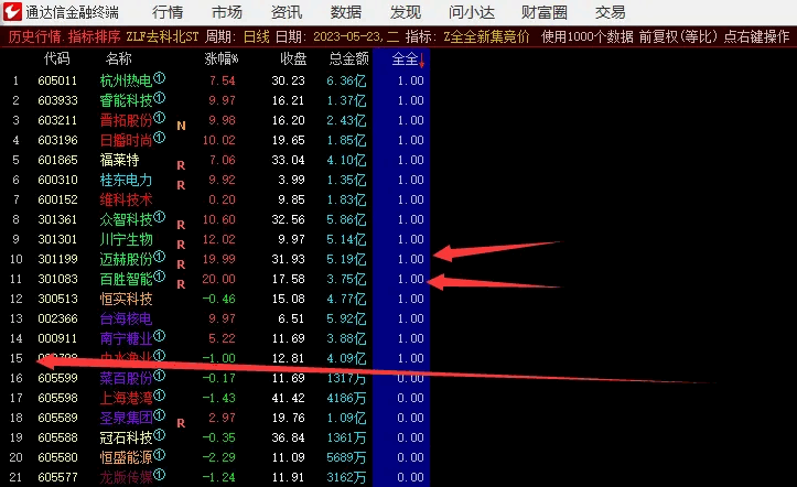 〖Z全全新集竞价〗排序副图/选股指标 集合竞价史上最牛逼的排序和选股 组合了多个指标 通达信 源码