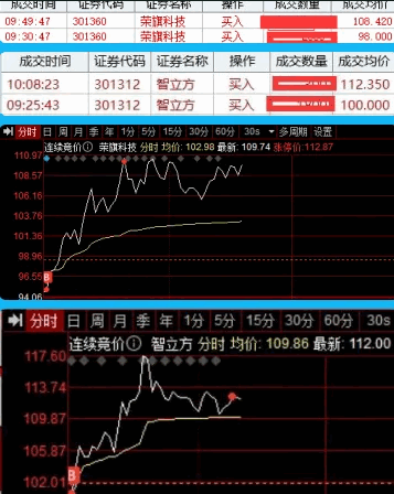 〖Z全全新集竞价〗排序副图/选股指标 集合竞价史上最牛逼的排序和选股 组合了多个指标 通达信 源码