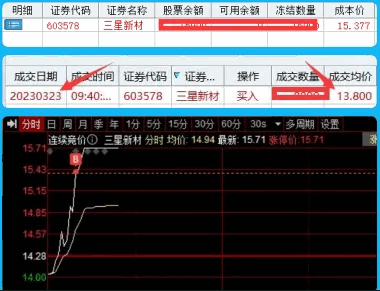 〖Z全全新集竞价〗排序副图/选股指标 集合竞价史上最牛逼的排序和选股 组合了多个指标 通达信 源码