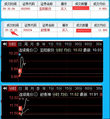 〖Z全全新集竞价〗排序副图/选股指标 集合竞价史上最牛逼的排序和选股 组合了多个指标 通达信 源码