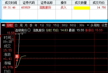 〖Z全全新集竞价〗排序副图/选股指标 集合竞价史上最牛逼的排序和选股 组合了多个指标 通达信 源码