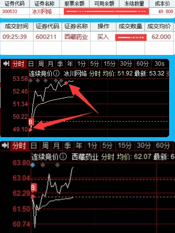 〖Z全全新集竞价〗排序副图/选股指标 集合竞价史上最牛逼的排序和选股 组合了多个指标 通达信 源码