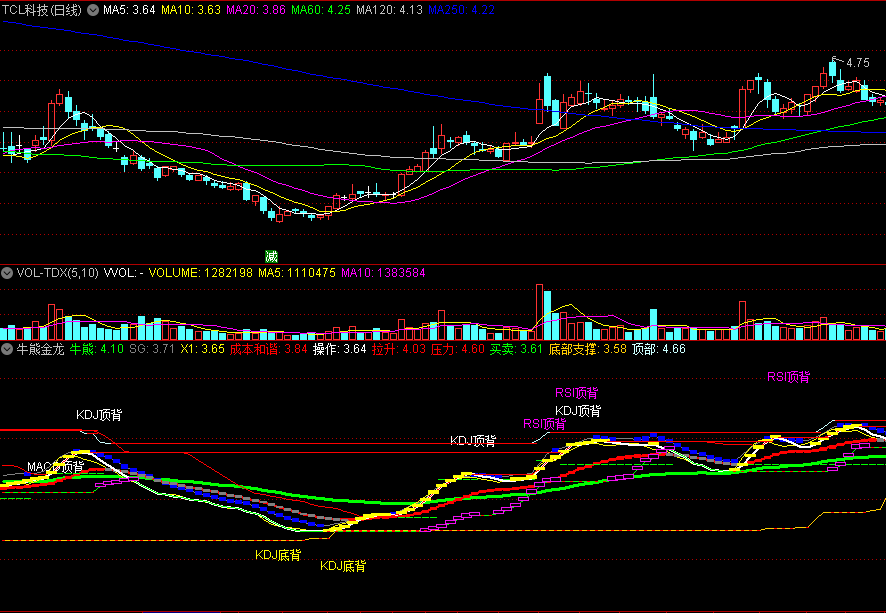 含KDJ/MACD/RSI顶底背离的牛熊金龙副图公式