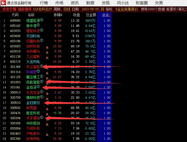 〖Z全全新集竞价〗排序副图/选股指标 集合竞价史上最牛逼的排序和选股 组合了多个指标 通达信 源码