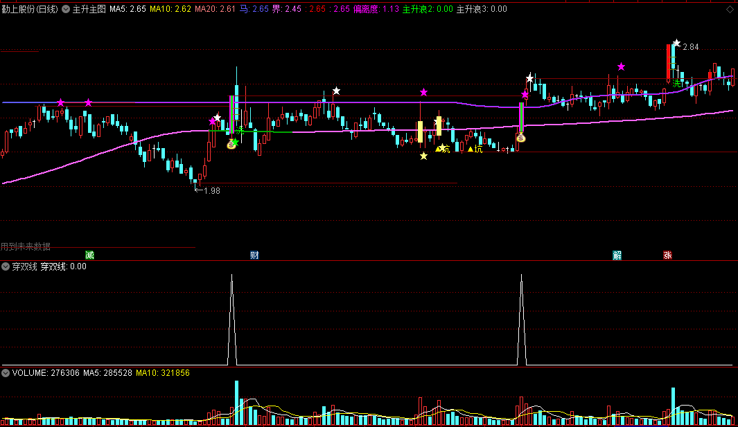 〖两线捉大牛〗主图/副图/选股指标 通过两根线之间距离确定股票爆发阶段 穿两线信号出大牛几率大 通达信 源码