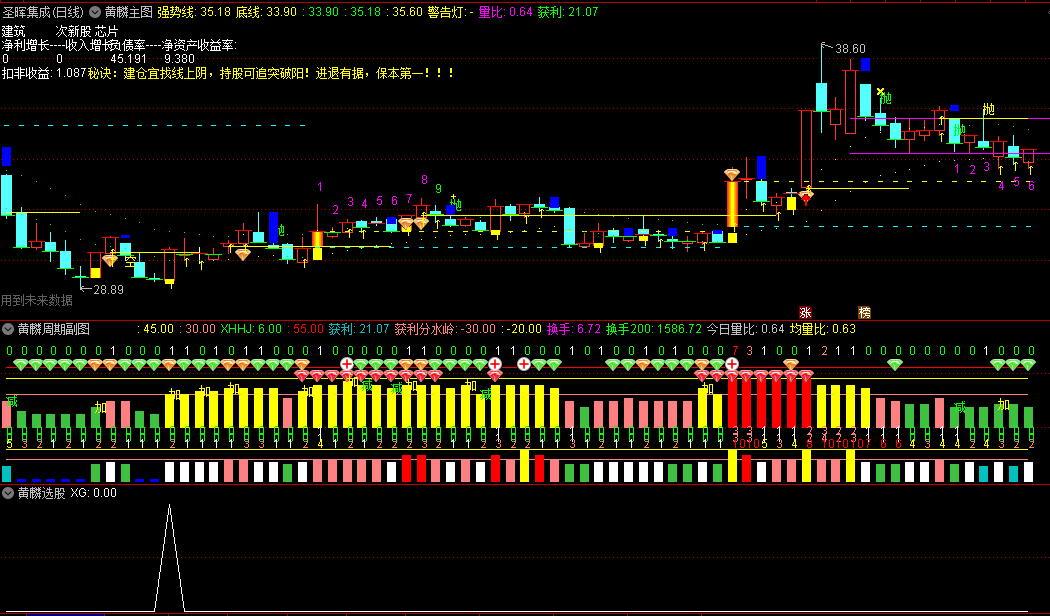 〖黄麟买卖钻石版〗全套主图/副图/选股指标 多周期共振 逢低买入 无密码分享 通达信 源码