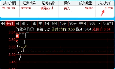 〖Z全全新集竞价〗排序副图/选股指标 集合竞价史上最牛逼的排序和选股 组合了多个指标 通达信 源码