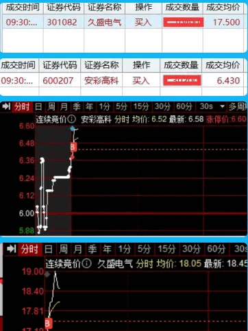 〖Z全全新集竞价〗排序副图/选股指标 集合竞价史上最牛逼的排序和选股 组合了多个指标 通达信 源码