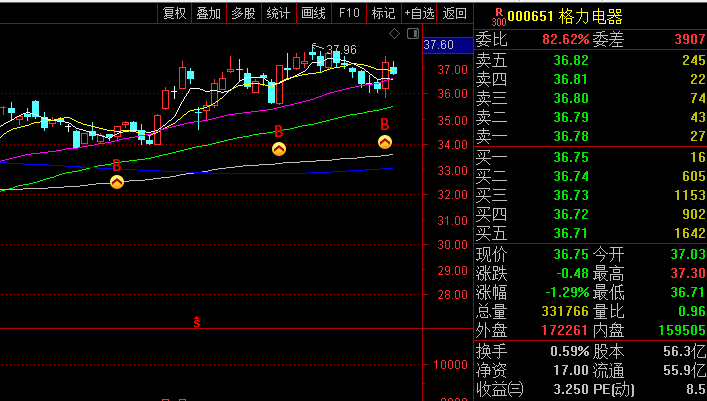 〖顺势加速进场〗主图指标 趋势上行 启动入场预警 通达信 源码