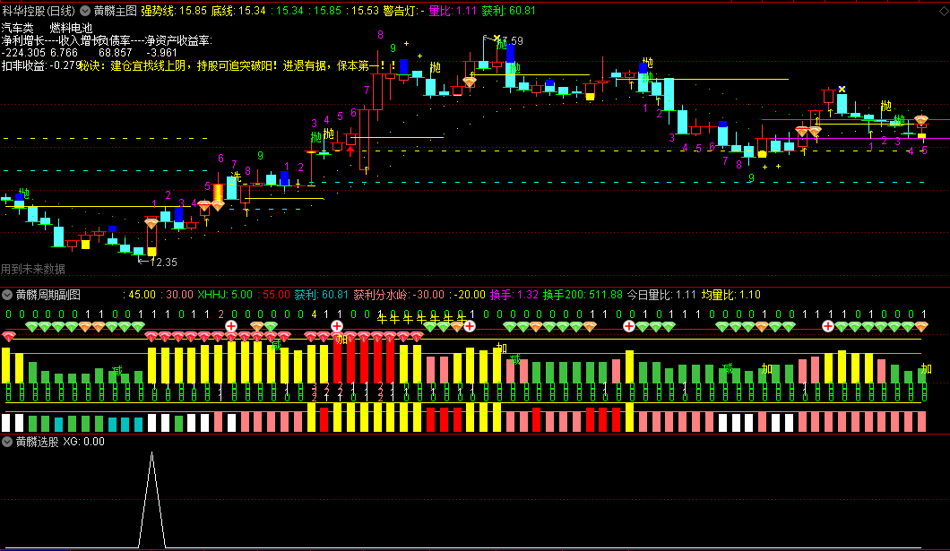 〖黄麟买卖钻石版〗全套主图/副图/选股指标 多周期共振 逢低买入 无密码分享 通达信 源码