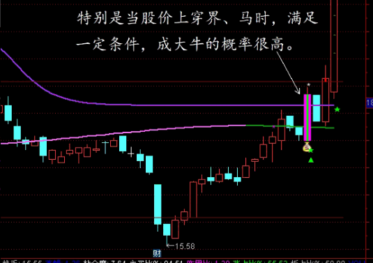 〖两线捉大牛〗主图/副图/选股指标 通过两根线之间距离确定股票爆发阶段 穿两线信号出大牛几率大 通达信 源码