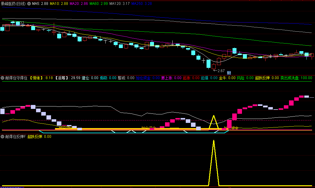 〖耐得住守得住〗副图/选股指标 擒超跌反弹 一套2副图和6选股 通达信 源码