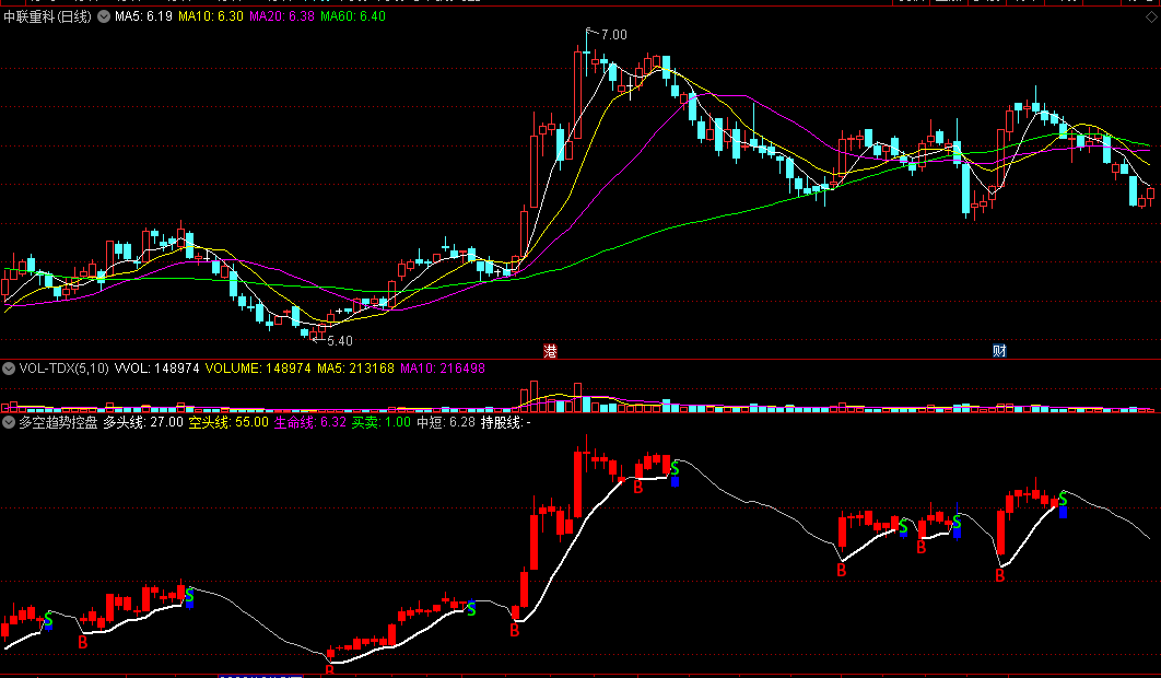 〖多空趋势控盘〗副图指标 感觉挺不错 中短线操盘 通达信 源码