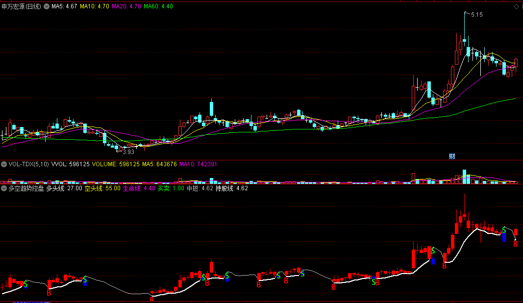 〖多空趋势控盘〗副图指标 感觉挺不错 中短线操盘 通达信 源码