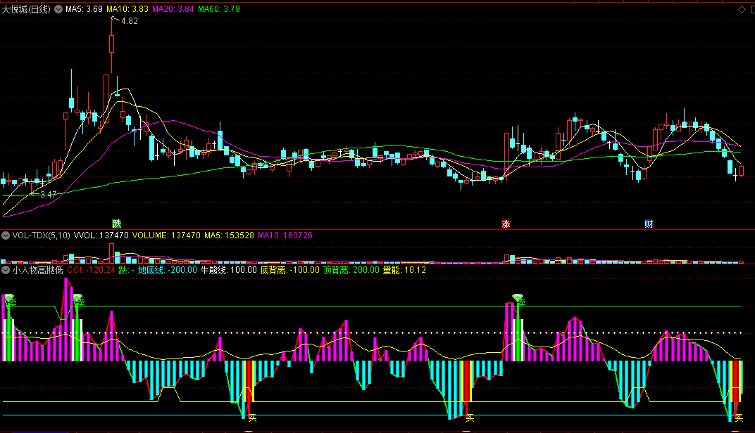 〖小人物高抛低吸〗副图指标 高抛低吸副很准的指标 准确率很高适合解套 无未来函数 通达信 源码