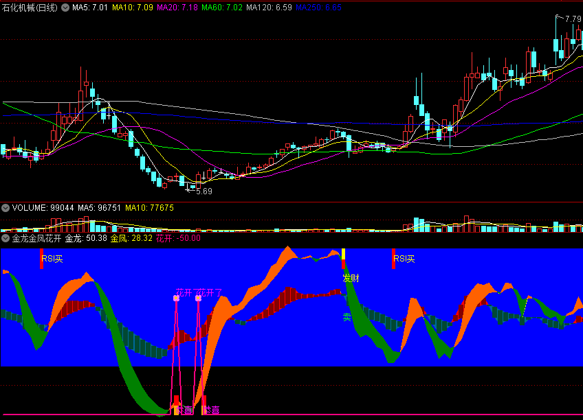 〖金龙金凤花开〗副图/选股指标 龙行凤影 双色带共振预警 通达信 源码