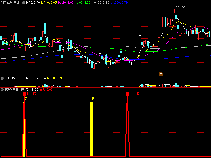 〖底部+RSI共振〗副图/选股指标 非常不错3个选股 非常稳健的选股方式 通达信 源码