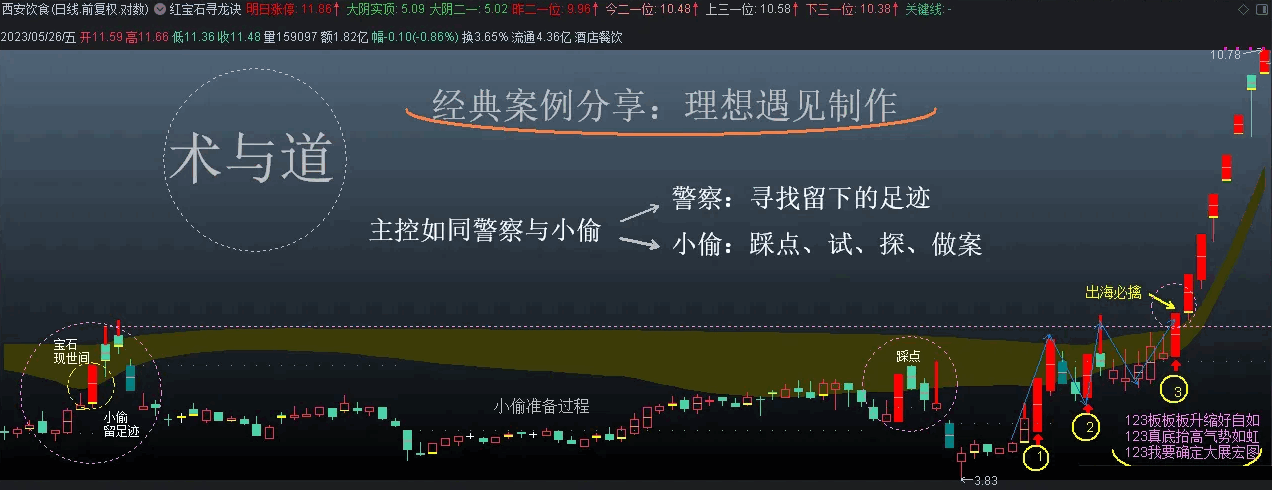 〖红宝石寻龙诀〗主图指标 强庄强龙主控 操盘的主控思维逻辑 通达信 源码