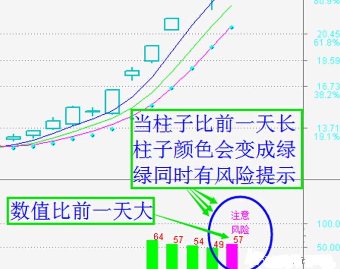 〖筹码锁定决策系统〗全套副图/选股指标 专抓主升浪 专抓个股的爆发点 专抓妖股的优秀系统 通达信 源码