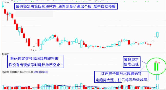 〖筹码锁定决策系统〗全套副图/选股指标 专抓主升浪 专抓个股的爆发点 专抓妖股的优秀系统 通达信 源码