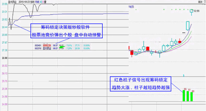 〖筹码锁定决策系统〗全套副图/选股指标 专抓主升浪 专抓个股的爆发点 专抓妖股的优秀系统 通达信 源码