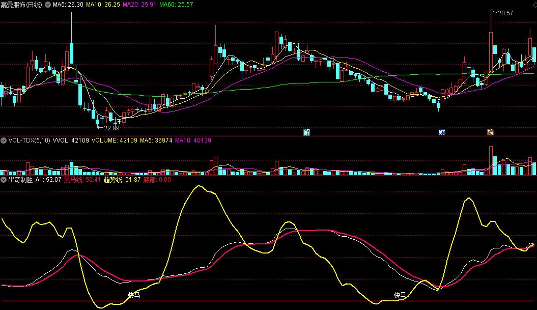 〖出奇制胜〗副图/选股指标 信号数量适中 做短线波段主升浪 通达信 源码