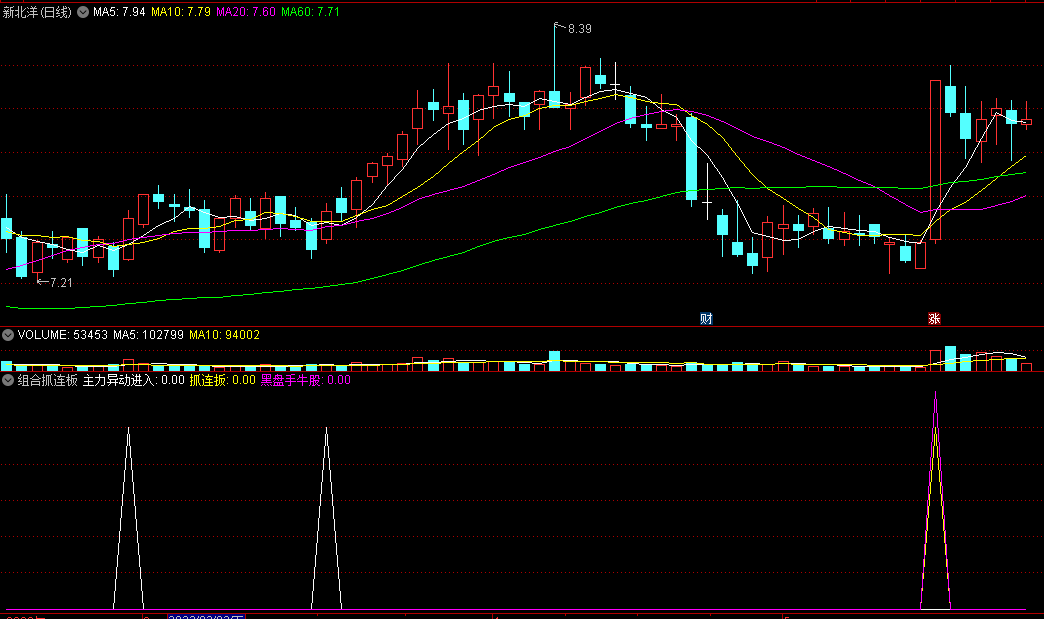 〖组合抓连板〗副图/选股指标 3种信号形式 其中白色尖尖和紫色尖尖双色重合信号威力大的 通达信 源码