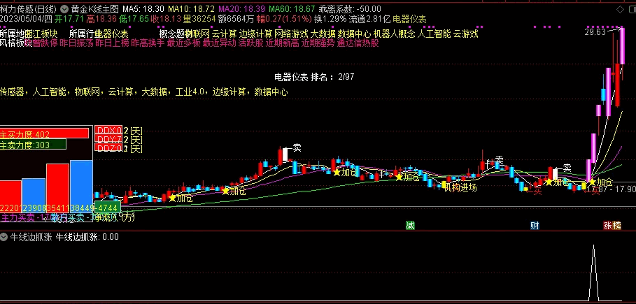 〖牛线边抓涨〗副图/选股指标 牛股启动出票少 无密 通达信 源码