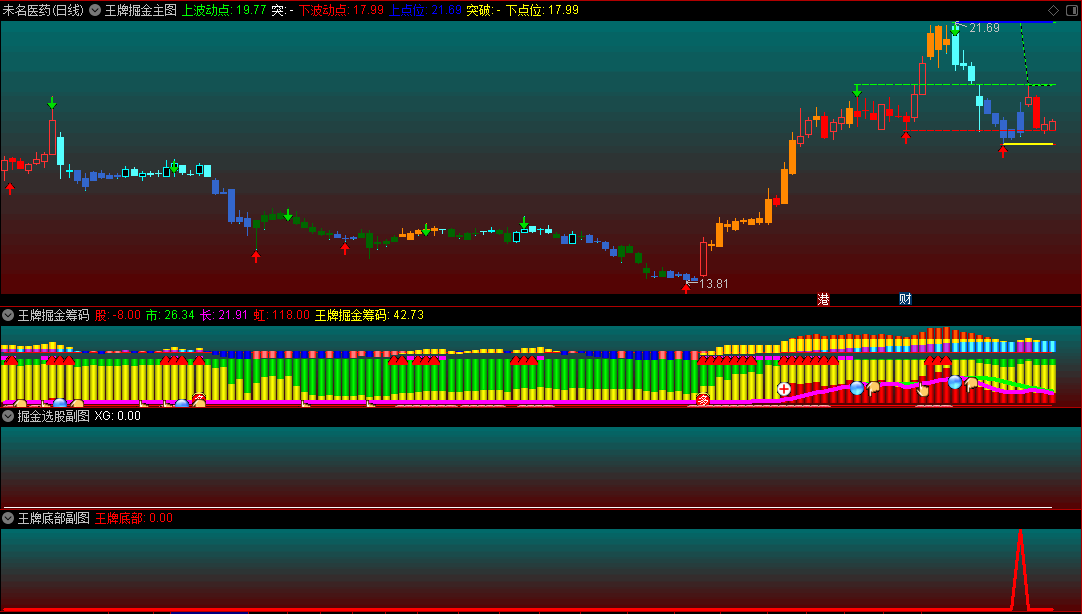 精华〖王牌掘金〗套装主图/副图/选股指标 底部波动抓妖股 一主图三副图二选股 通达信 源码指标